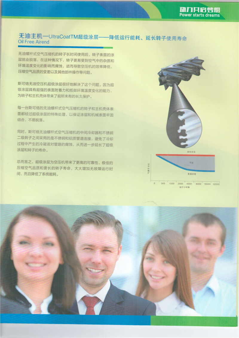 干式無油雙螺桿空氣壓縮機(圖4)